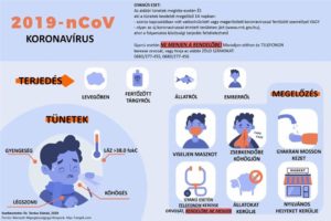 Ismerd fel a tüneteket! Koronavírus tudnivalók